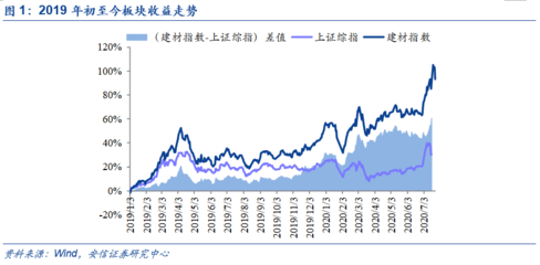 水泥整合大幕開啟，玻纖整合同步推進(jìn) 建材行業(yè)格局重塑下的投資機(jī)會(huì)