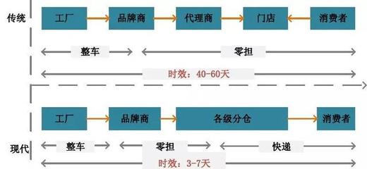 倉儲 現代物流的支柱與引擎——深度解析倉儲代理服務的核心價值